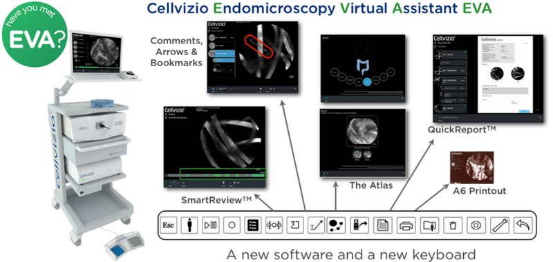 HTS Code for confocal laser endomicroscopy